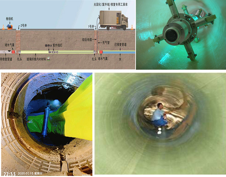 石河镇UV-CIPP内衬修复