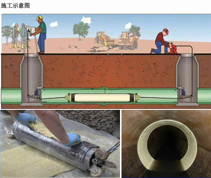 石河镇管道局部点状修复